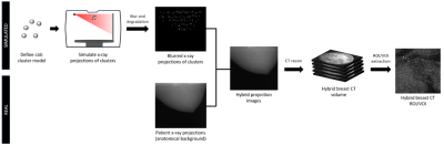 hybrid simulation method