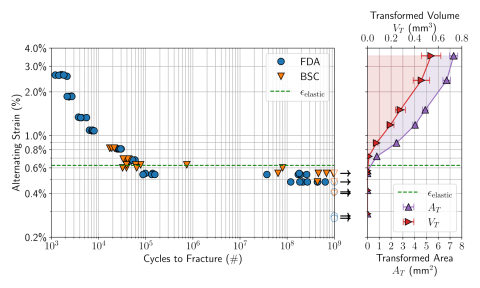 Figure 6 from the Weaver et al. 2023 publication 