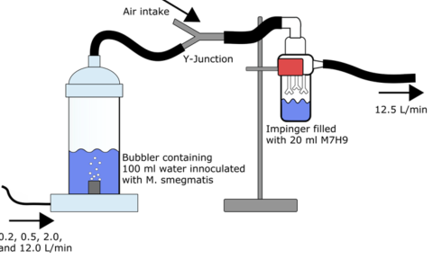 Protocols for Characterizing Aerosol Emission from Heater Cooler Devices