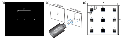 Point spread function test pattern