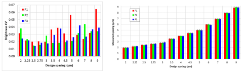 coefficient of variation 