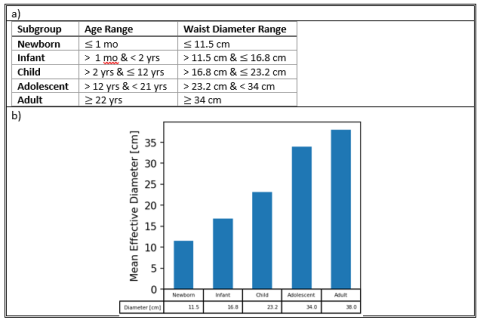 waist diameters 