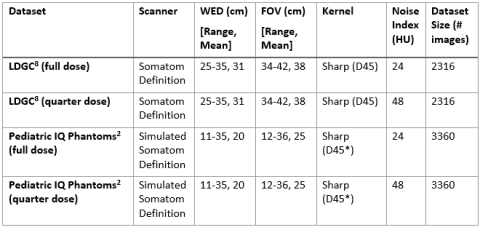 Summary of Datasets