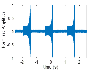 WPT signal