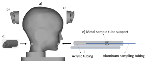 Pediatric Facemasks